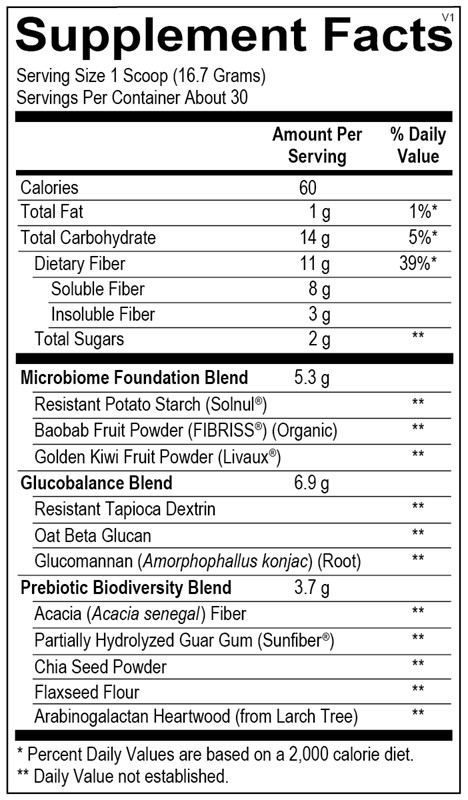 Fiber Mgp Nutrient Facts