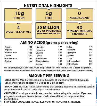 Protein Nutrient Facts